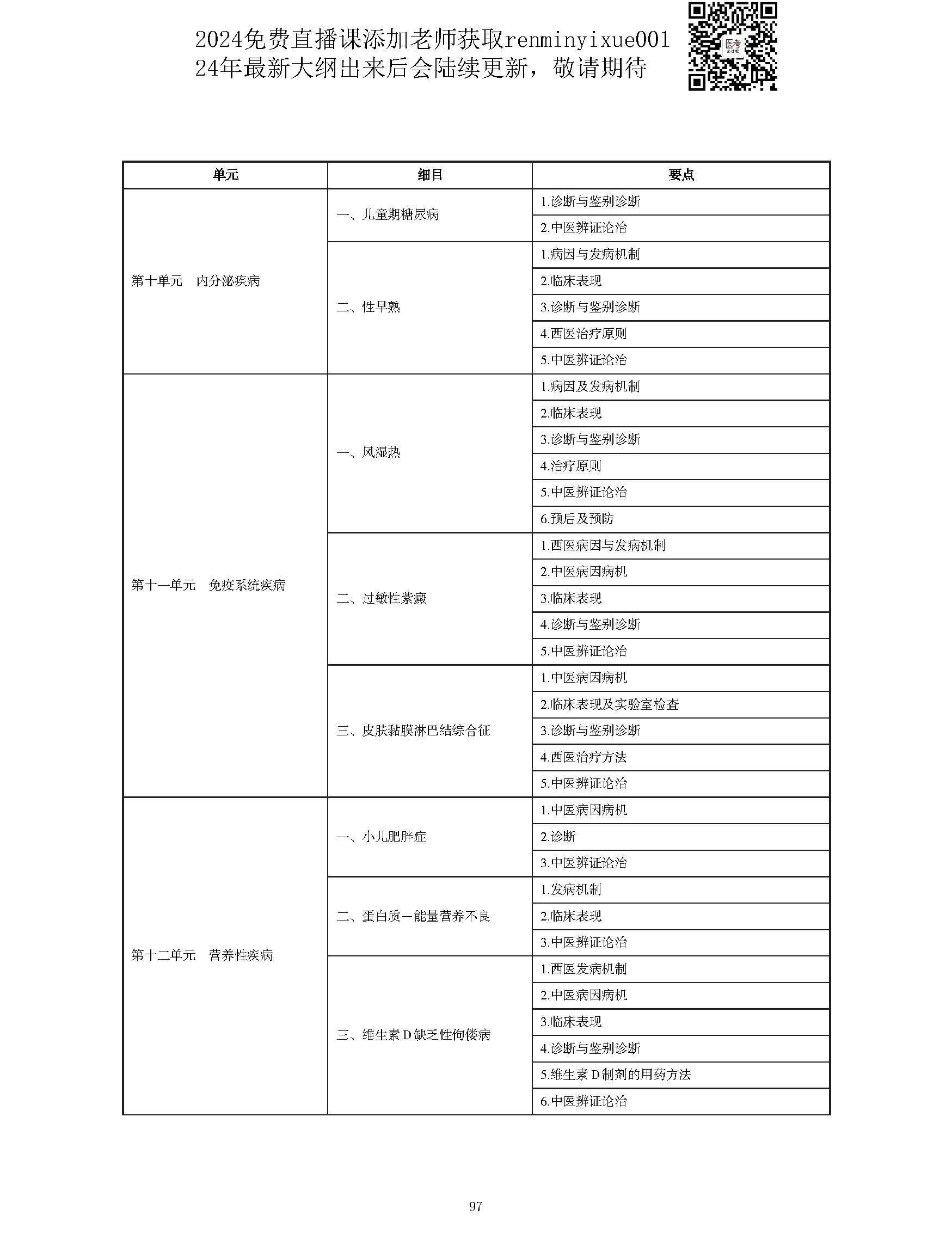 图片[97]颐考教育-医考必过吧2023中西医结合执业医师大纲颐考教育-医考必过吧颐考教育-医考必过吧