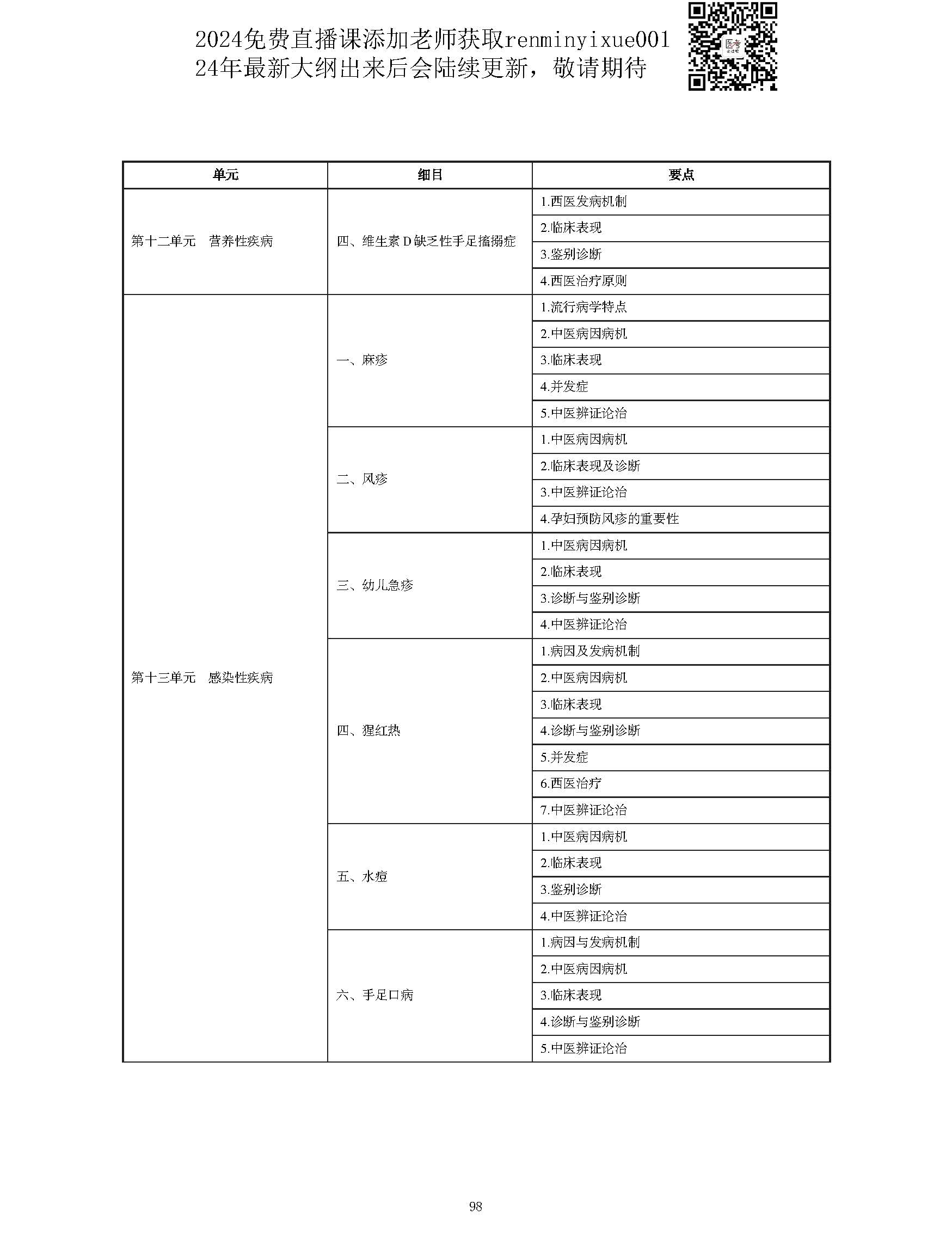 图片[98]颐考教育-医考必过吧2023中西医结合执业医师大纲颐考教育-医考必过吧颐考教育-医考必过吧
