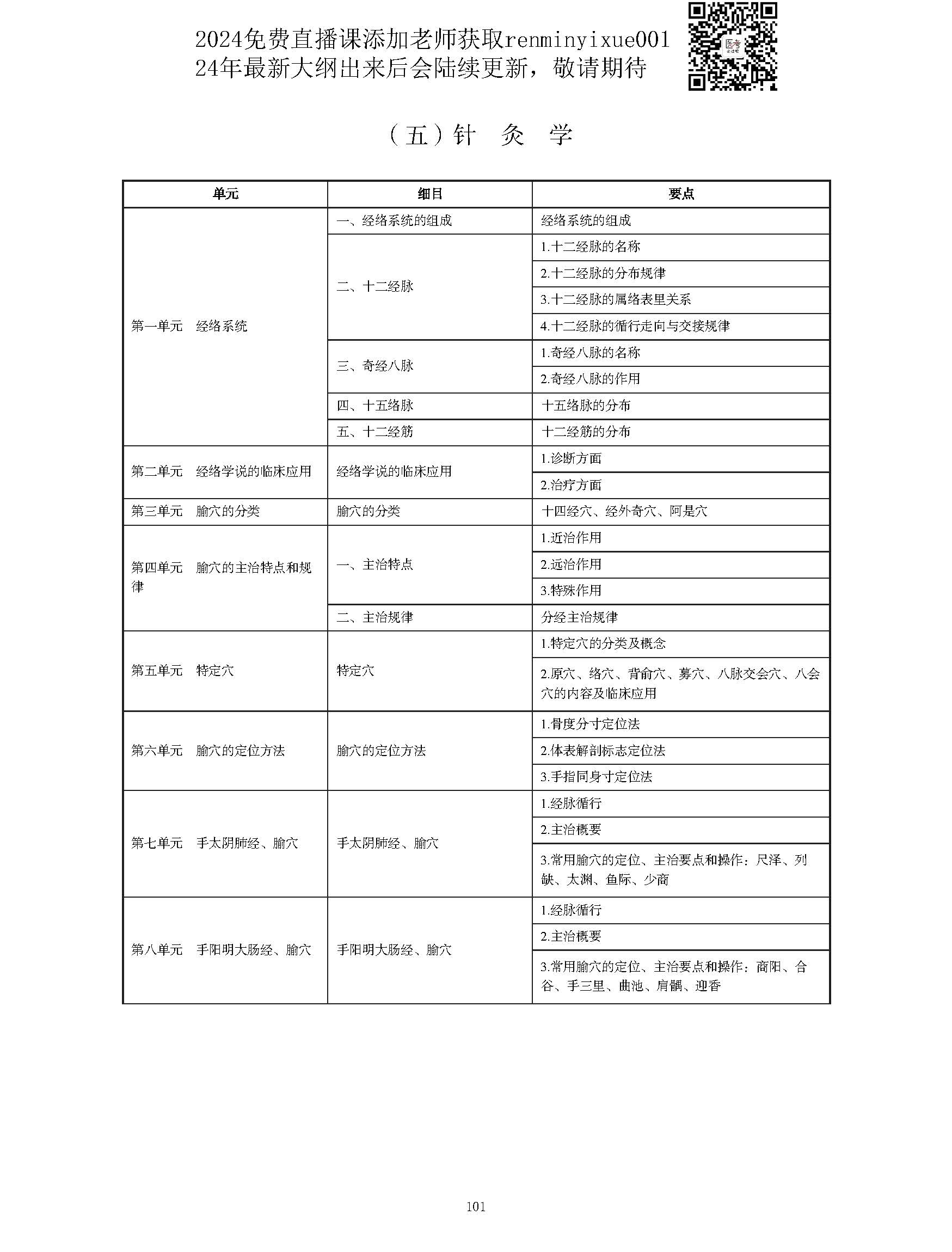 图片[101]颐考教育-医考必过吧2023中西医结合执业医师大纲颐考教育-医考必过吧颐考教育-医考必过吧
