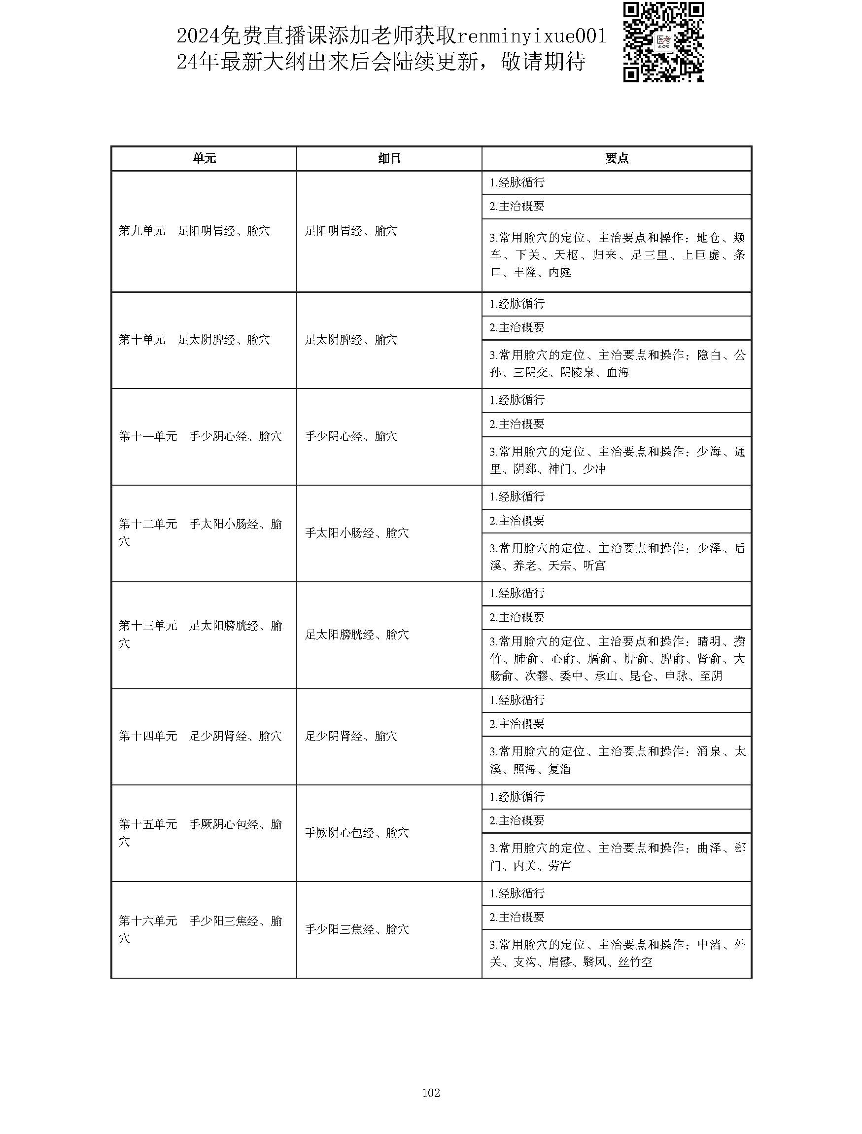图片[102]颐考教育-医考必过吧2023中西医结合执业医师大纲颐考教育-医考必过吧颐考教育-医考必过吧
