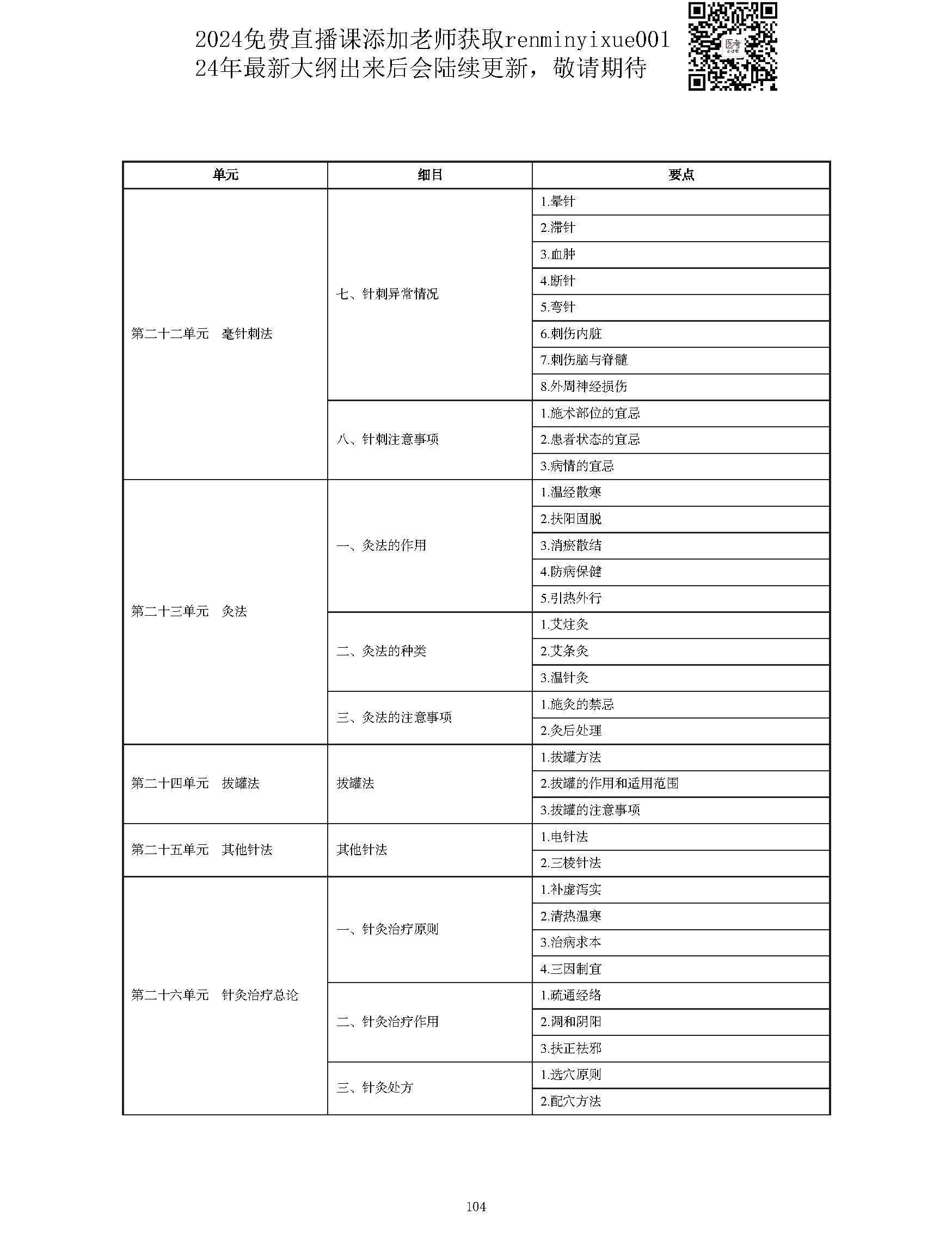 图片[104]颐考教育-医考必过吧2023中西医结合执业医师大纲颐考教育-医考必过吧颐考教育-医考必过吧