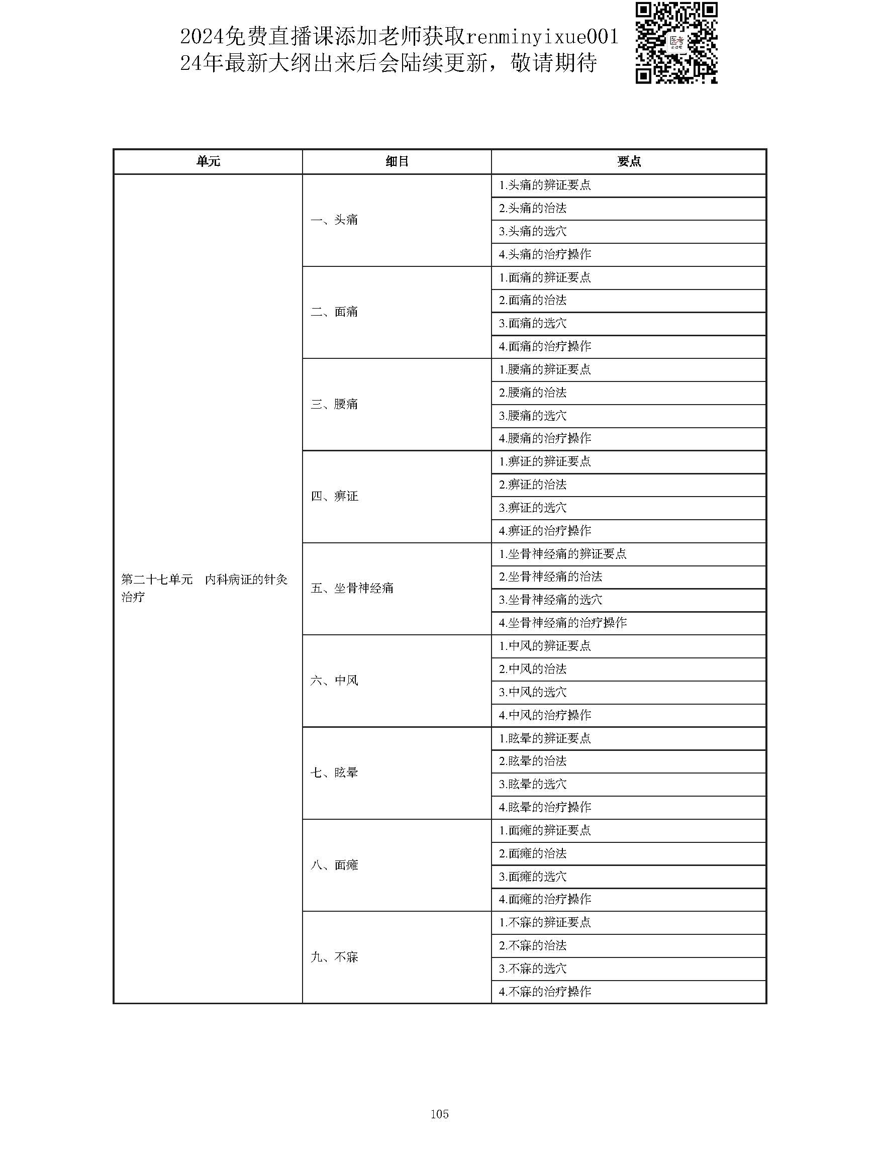 图片[105]颐考教育-医考必过吧2023中西医结合执业医师大纲颐考教育-医考必过吧颐考教育-医考必过吧