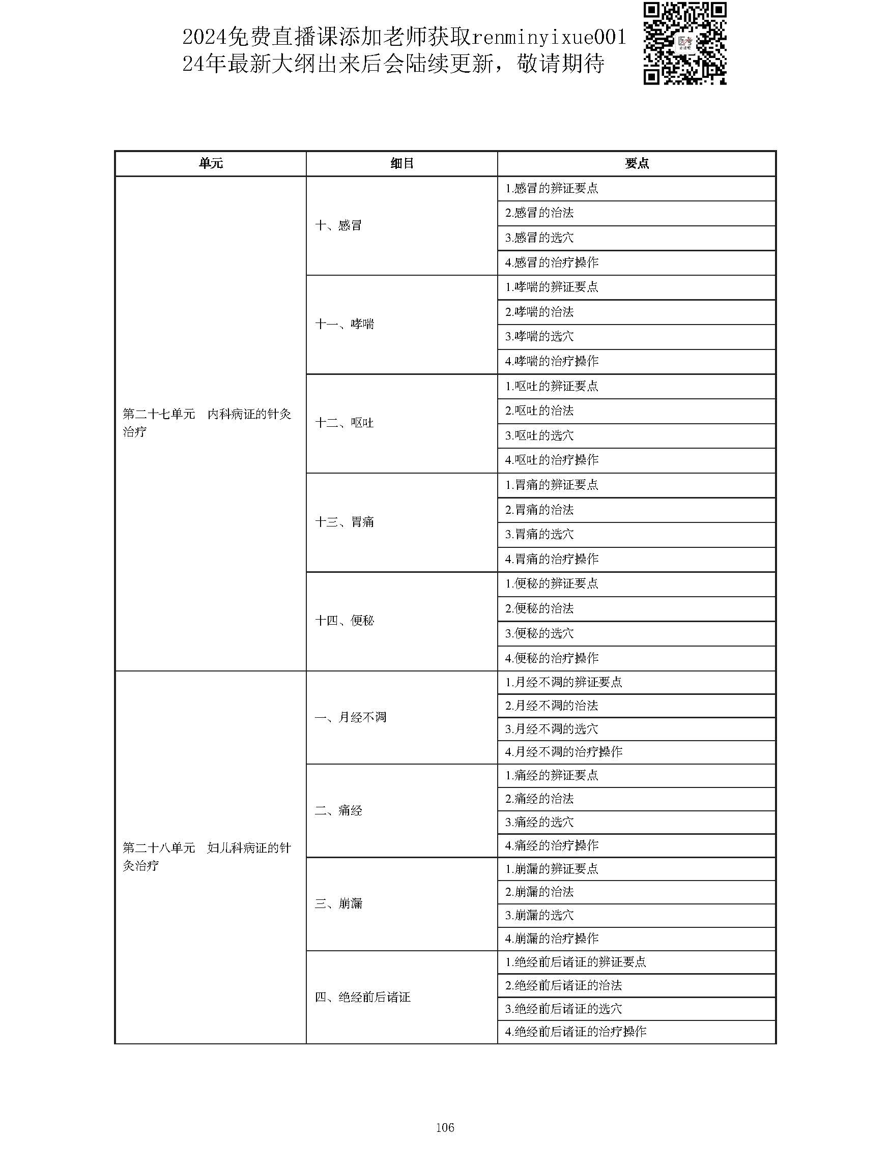 图片[106]颐考教育-医考必过吧2023中西医结合执业医师大纲颐考教育-医考必过吧颐考教育-医考必过吧