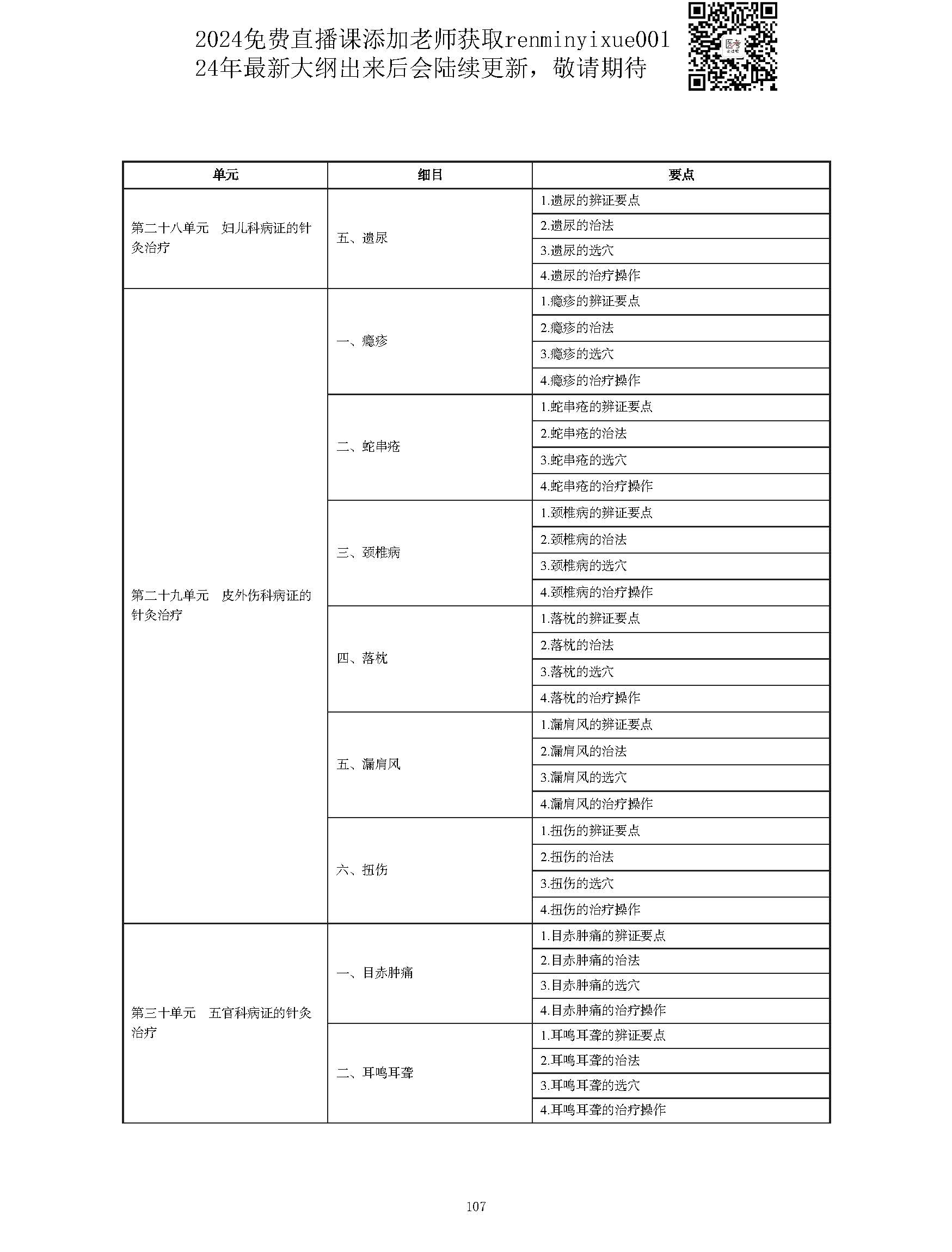 图片[107]颐考教育-医考必过吧2023中西医结合执业医师大纲颐考教育-医考必过吧颐考教育-医考必过吧