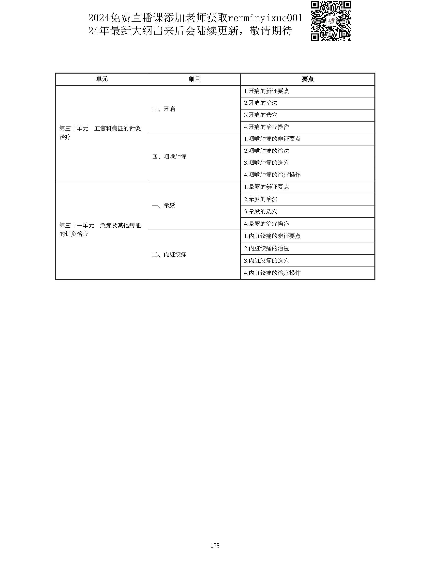 图片[108]颐考教育-医考必过吧2023中西医结合执业医师大纲颐考教育-医考必过吧颐考教育-医考必过吧