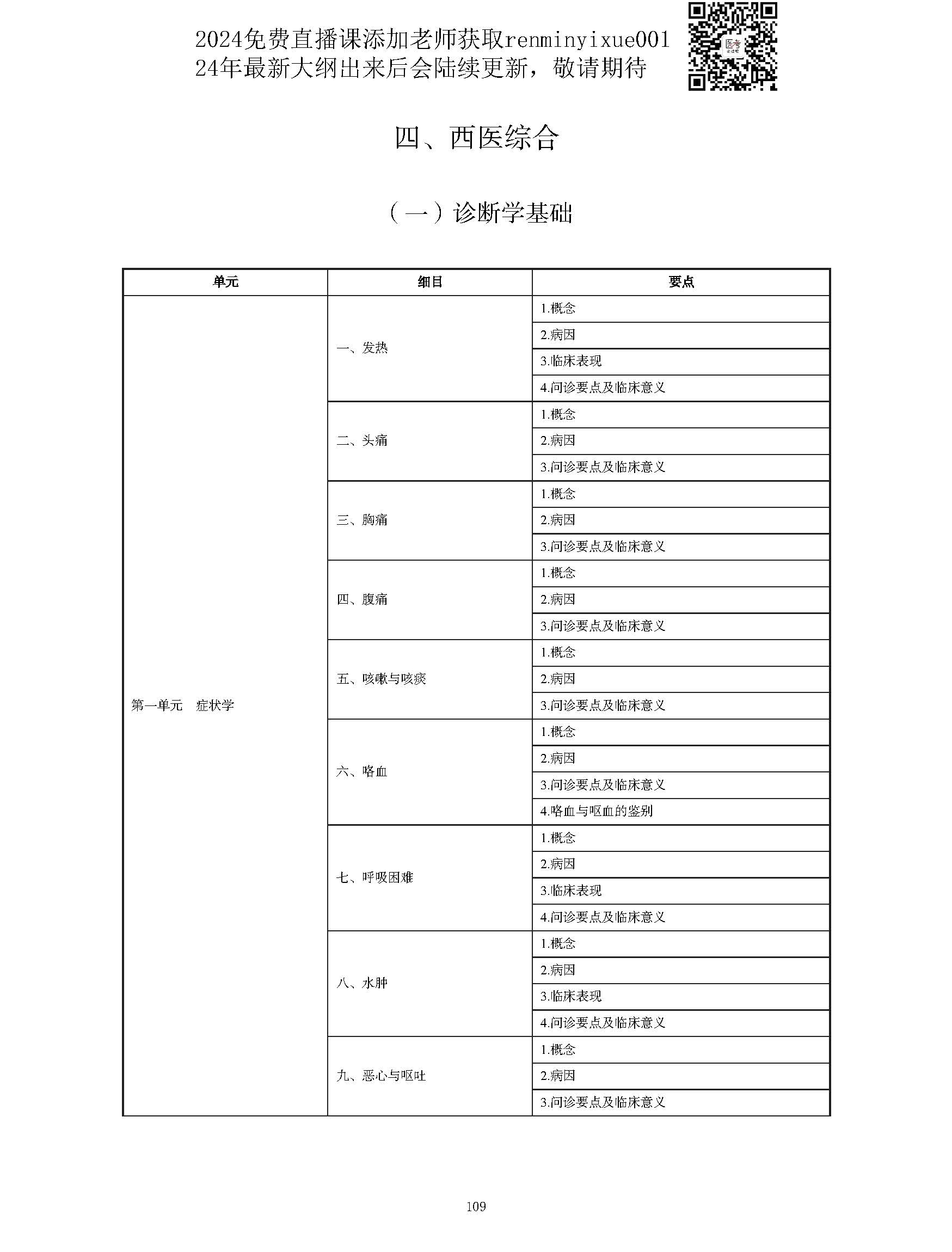 图片[109]颐考教育-医考必过吧2023中西医结合执业医师大纲颐考教育-医考必过吧颐考教育-医考必过吧