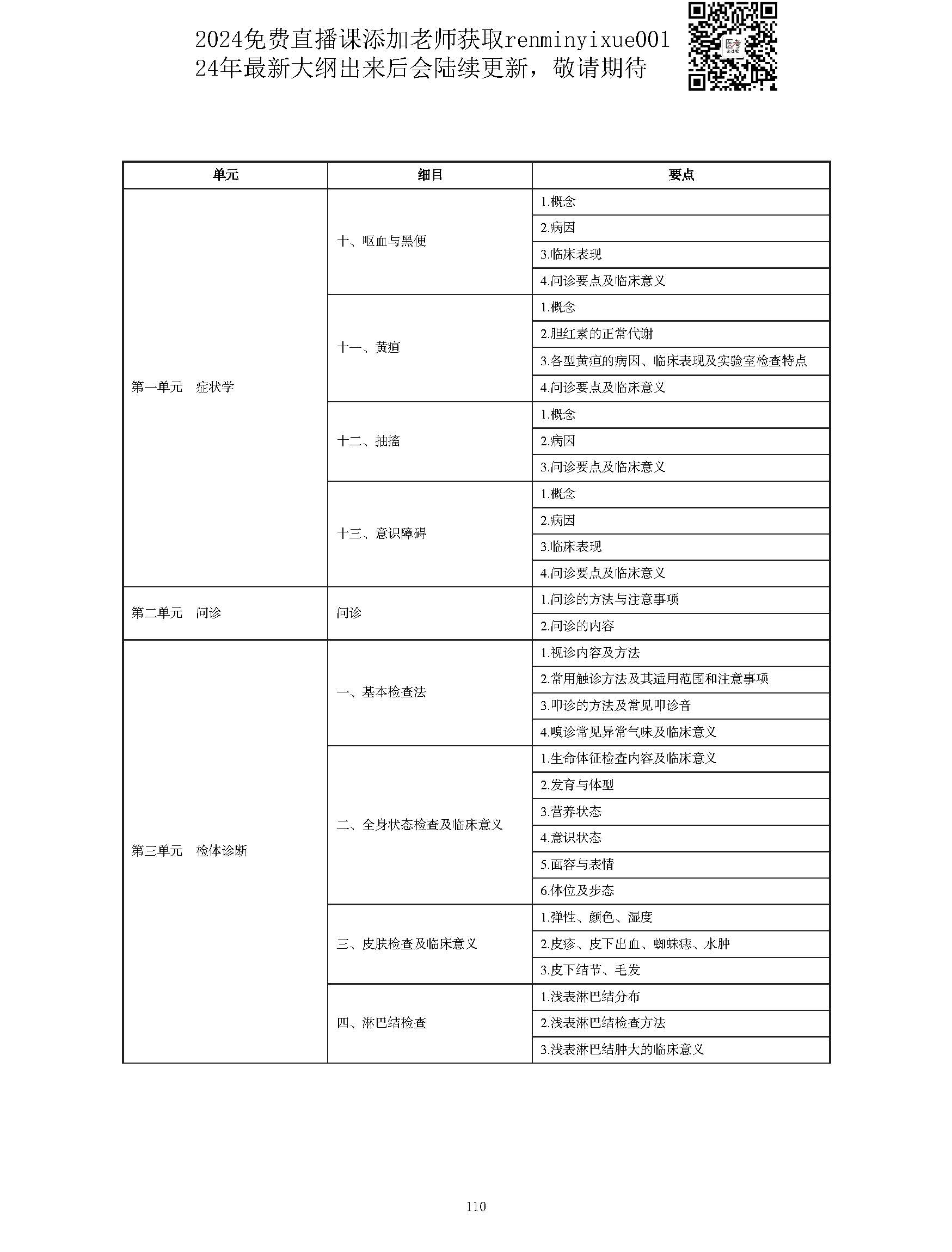 图片[110]颐考教育-医考必过吧2023中西医结合执业医师大纲颐考教育-医考必过吧颐考教育-医考必过吧