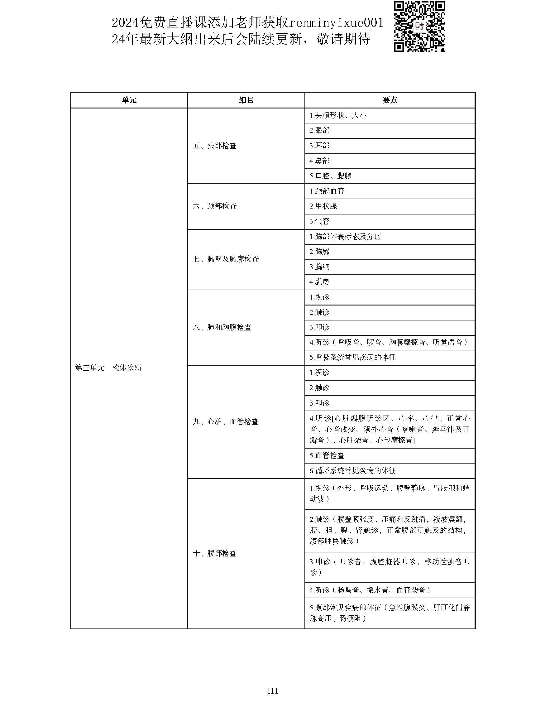 图片[111]颐考教育-医考必过吧2023中西医结合执业医师大纲颐考教育-医考必过吧颐考教育-医考必过吧