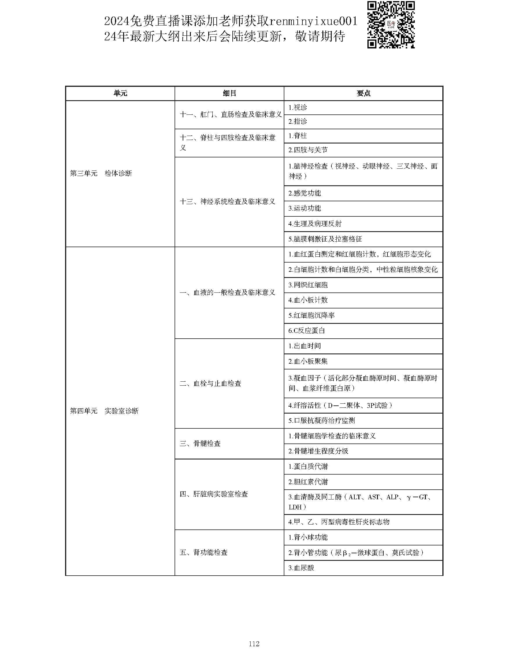 图片[112]颐考教育-医考必过吧2023中西医结合执业医师大纲颐考教育-医考必过吧颐考教育-医考必过吧