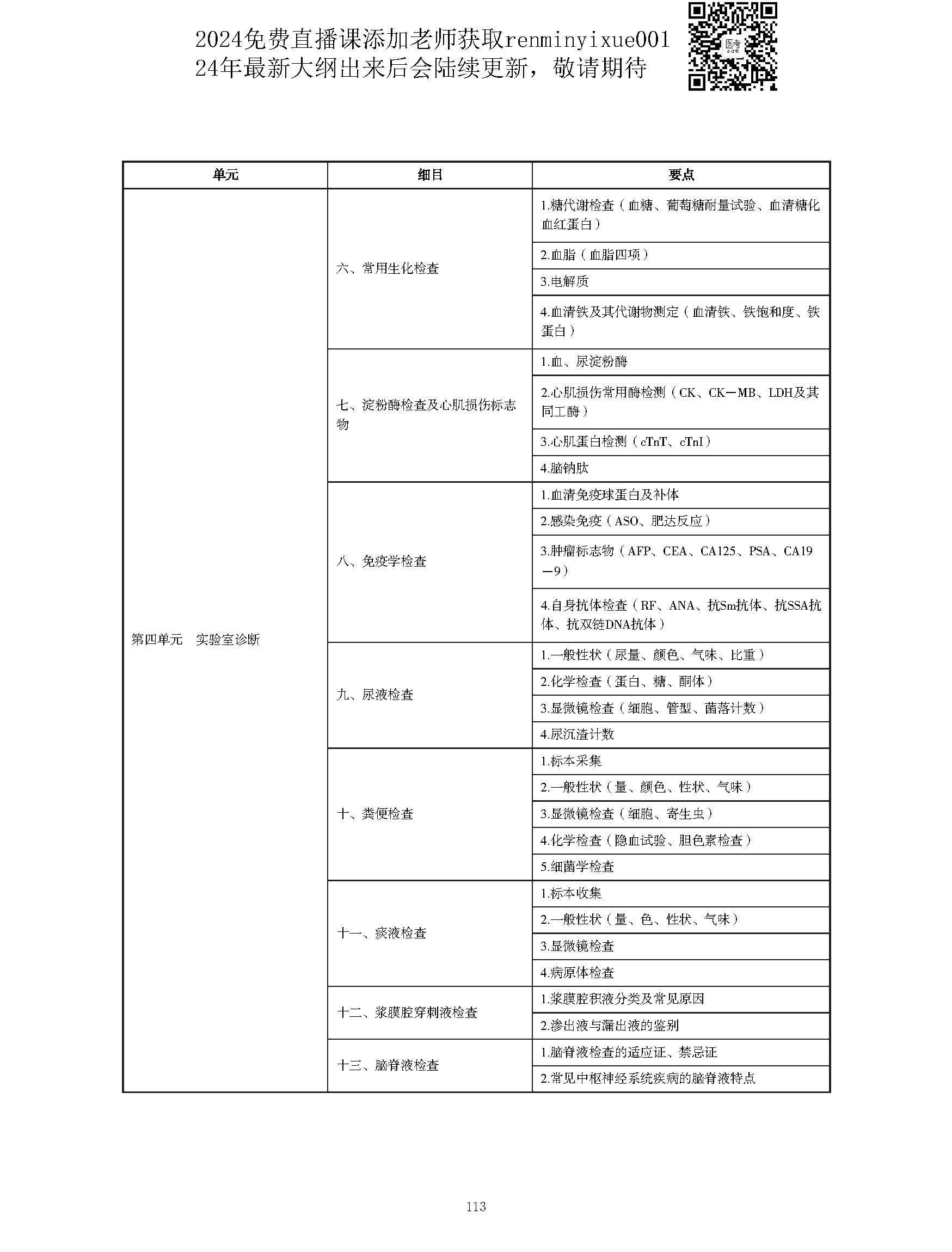图片[113]颐考教育-医考必过吧2023中西医结合执业医师大纲颐考教育-医考必过吧颐考教育-医考必过吧