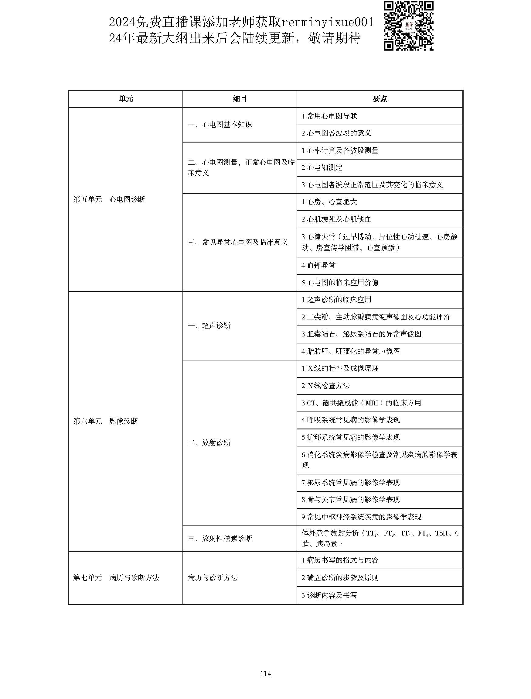 图片[114]颐考教育-医考必过吧2023中西医结合执业医师大纲颐考教育-医考必过吧颐考教育-医考必过吧