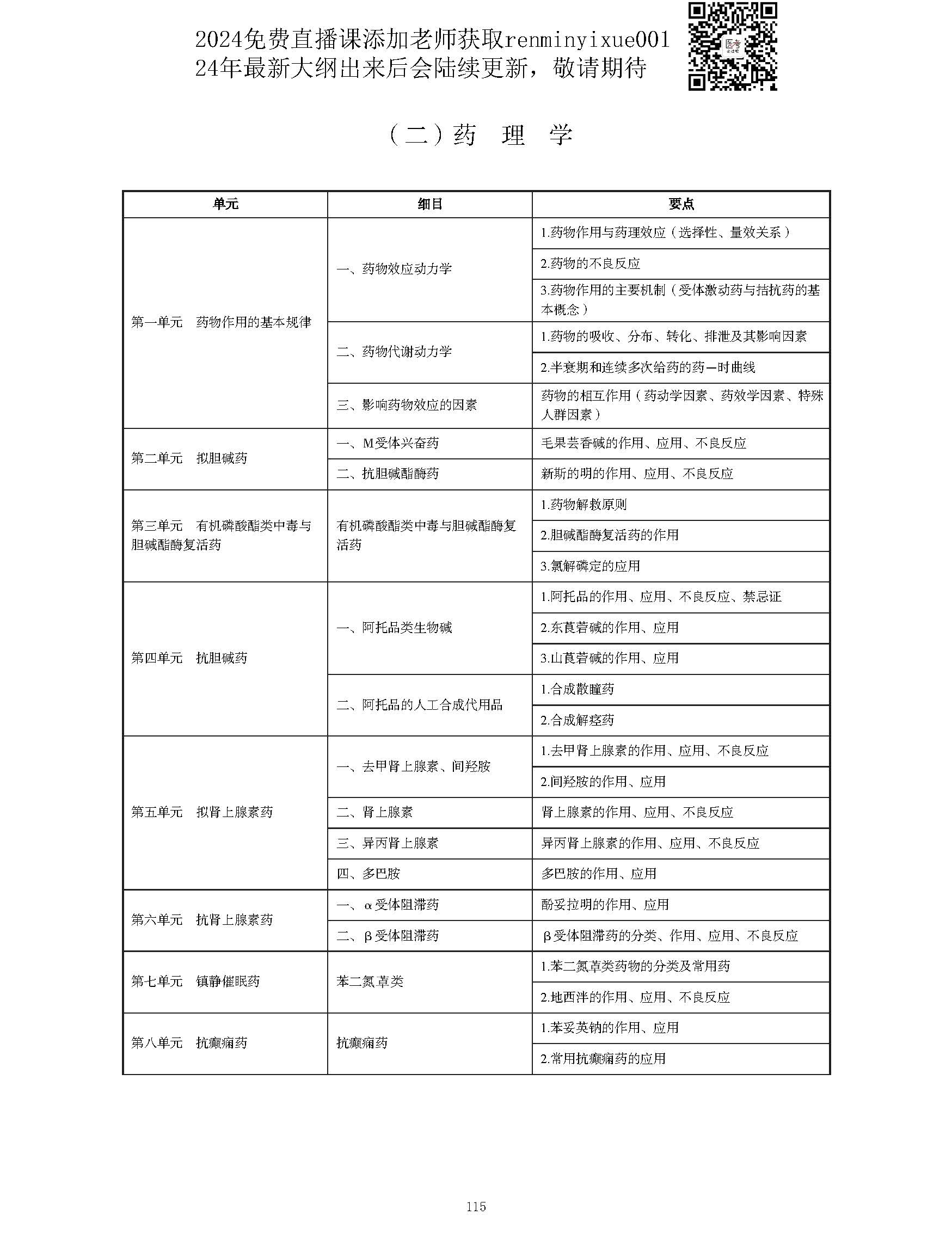 图片[115]颐考教育-医考必过吧2023中西医结合执业医师大纲颐考教育-医考必过吧颐考教育-医考必过吧