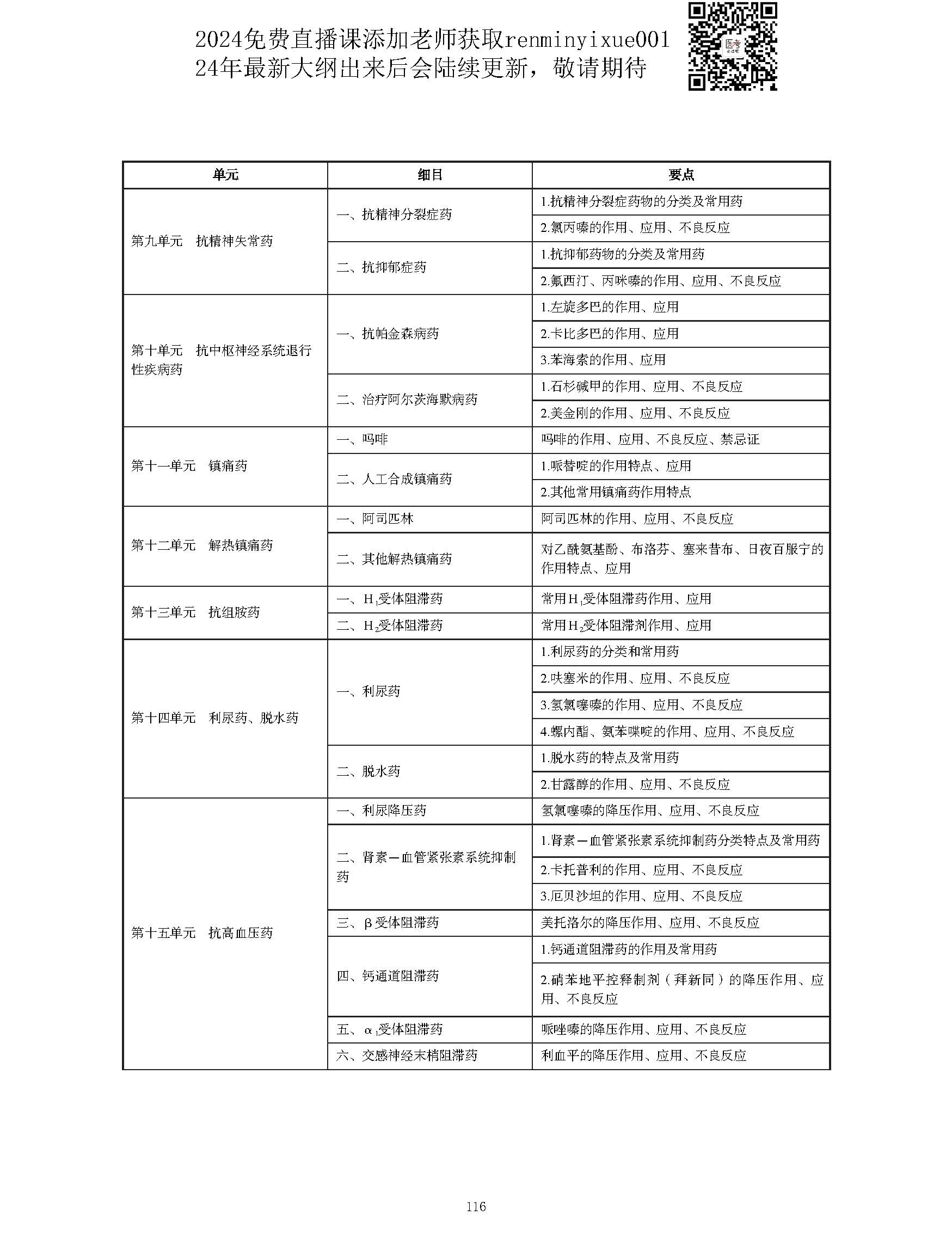 图片[116]颐考教育-医考必过吧2023中西医结合执业医师大纲颐考教育-医考必过吧颐考教育-医考必过吧