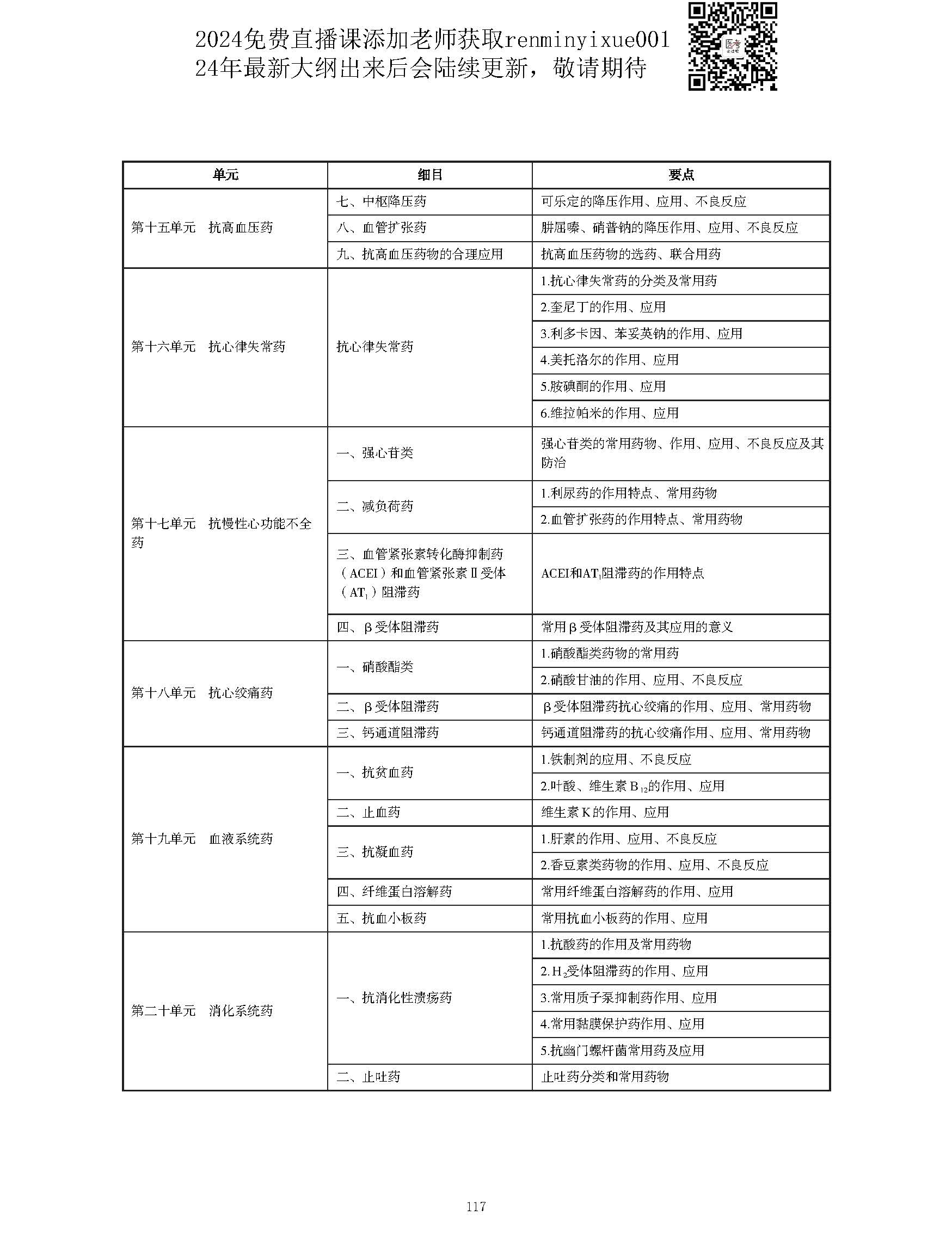 图片[117]颐考教育-医考必过吧2023中西医结合执业医师大纲颐考教育-医考必过吧颐考教育-医考必过吧