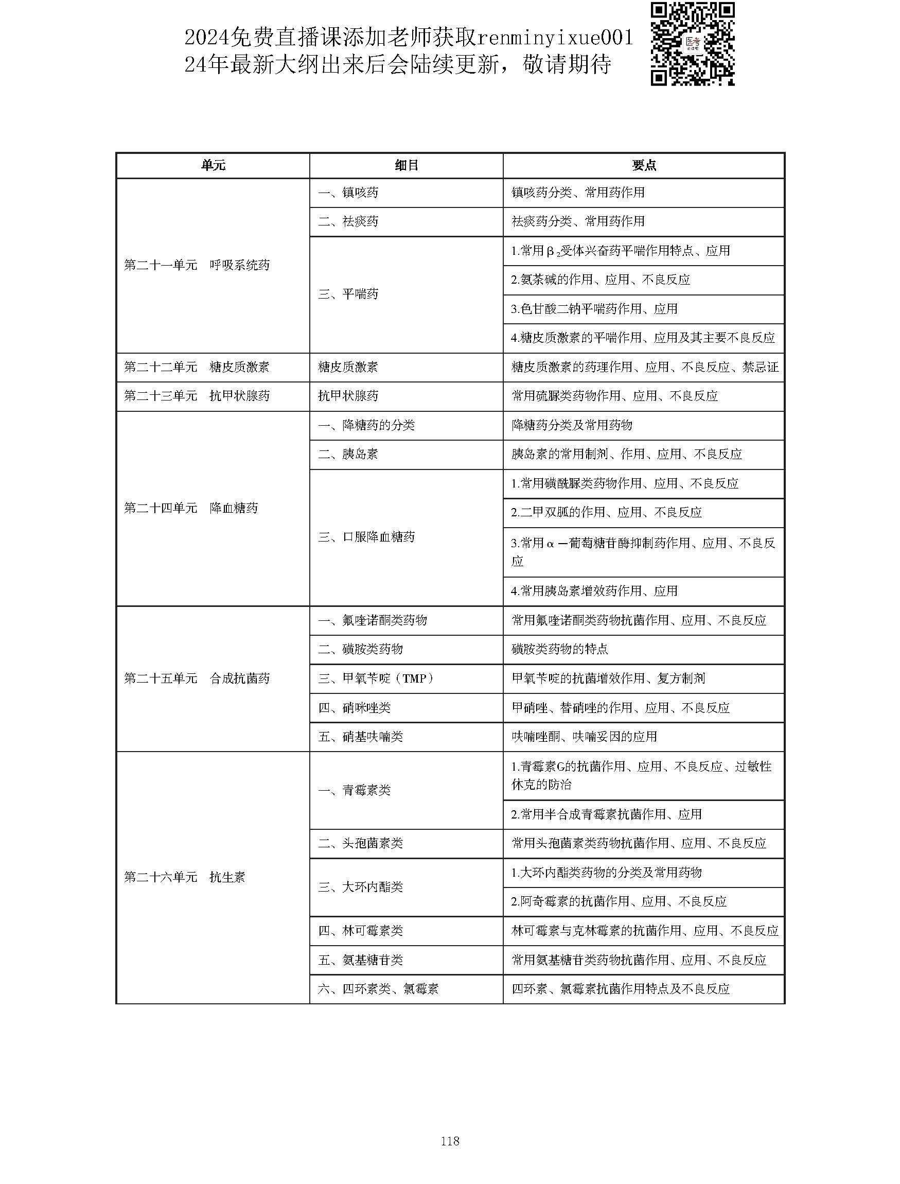 图片[118]颐考教育-医考必过吧2023中西医结合执业医师大纲颐考教育-医考必过吧颐考教育-医考必过吧