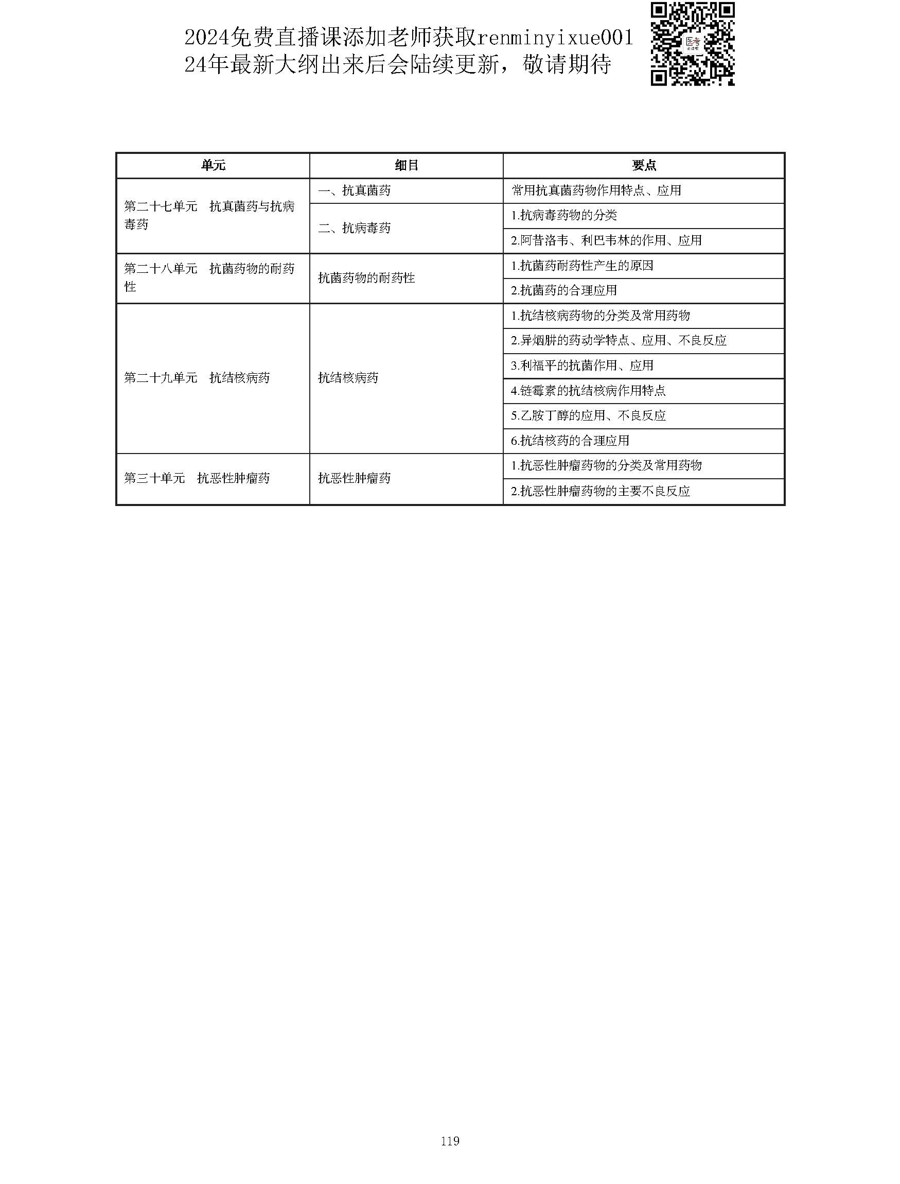 图片[119]颐考教育-医考必过吧2023中西医结合执业医师大纲颐考教育-医考必过吧颐考教育-医考必过吧