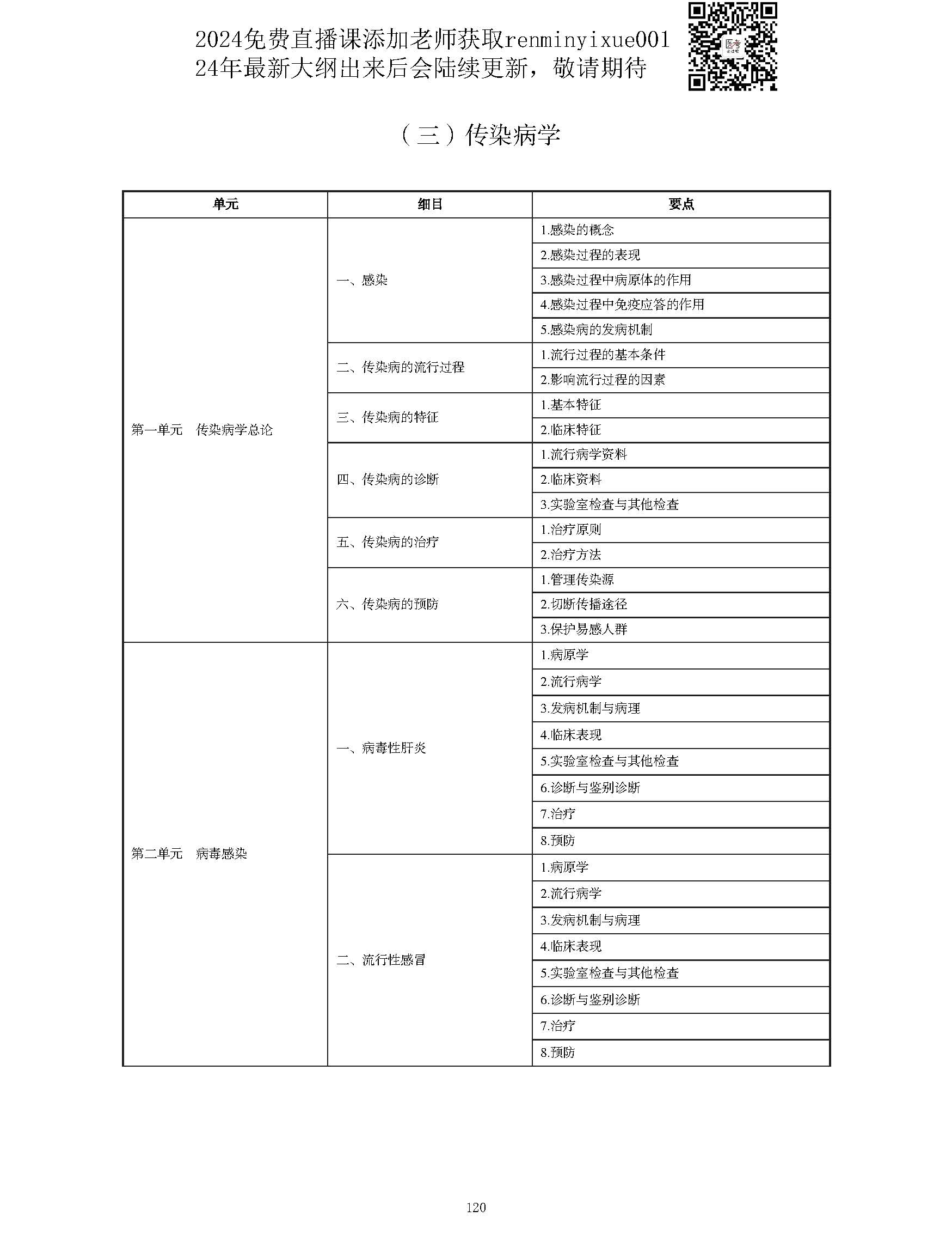 图片[120]颐考教育-医考必过吧2023中西医结合执业医师大纲颐考教育-医考必过吧颐考教育-医考必过吧
