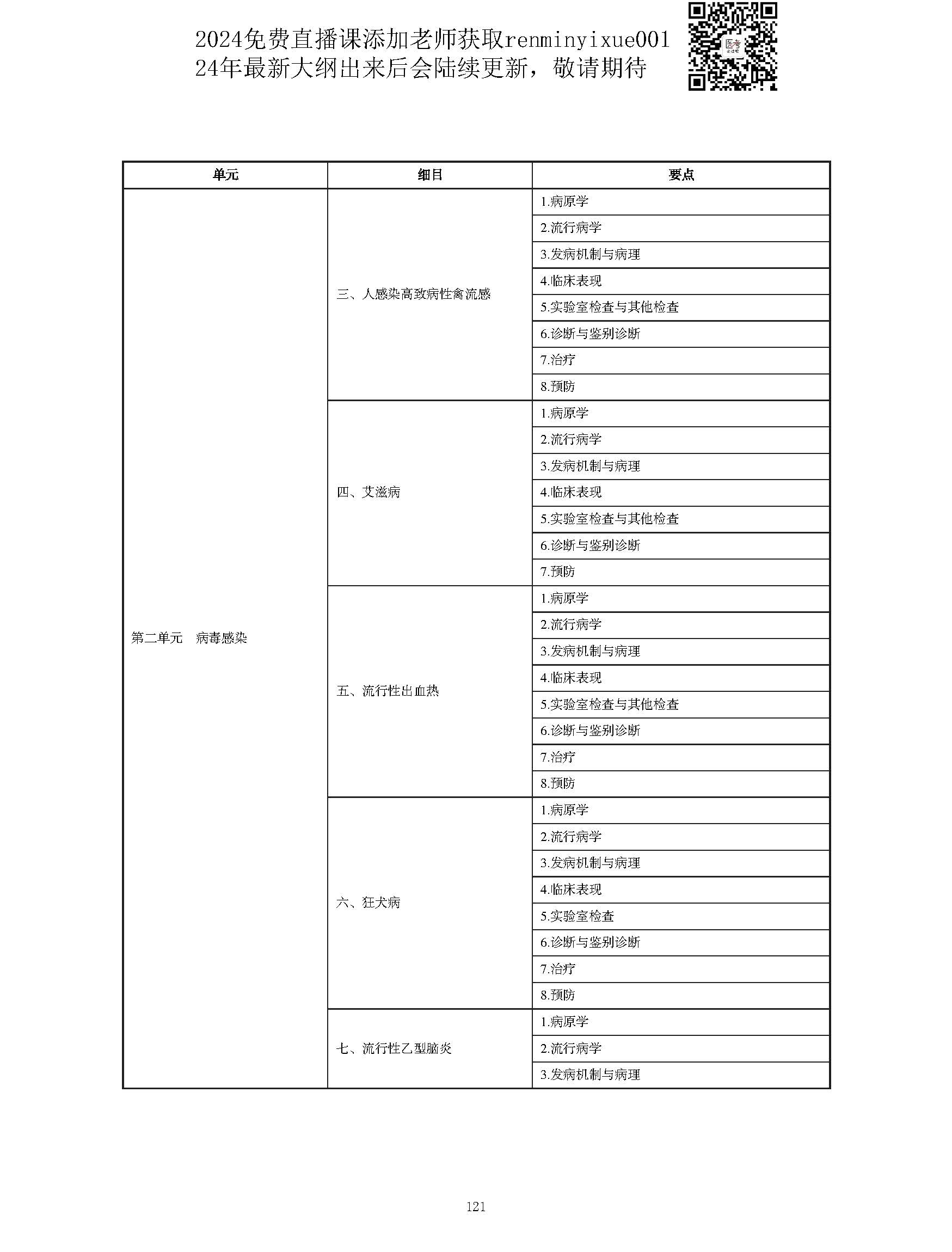 图片[121]颐考教育-医考必过吧2023中西医结合执业医师大纲颐考教育-医考必过吧颐考教育-医考必过吧