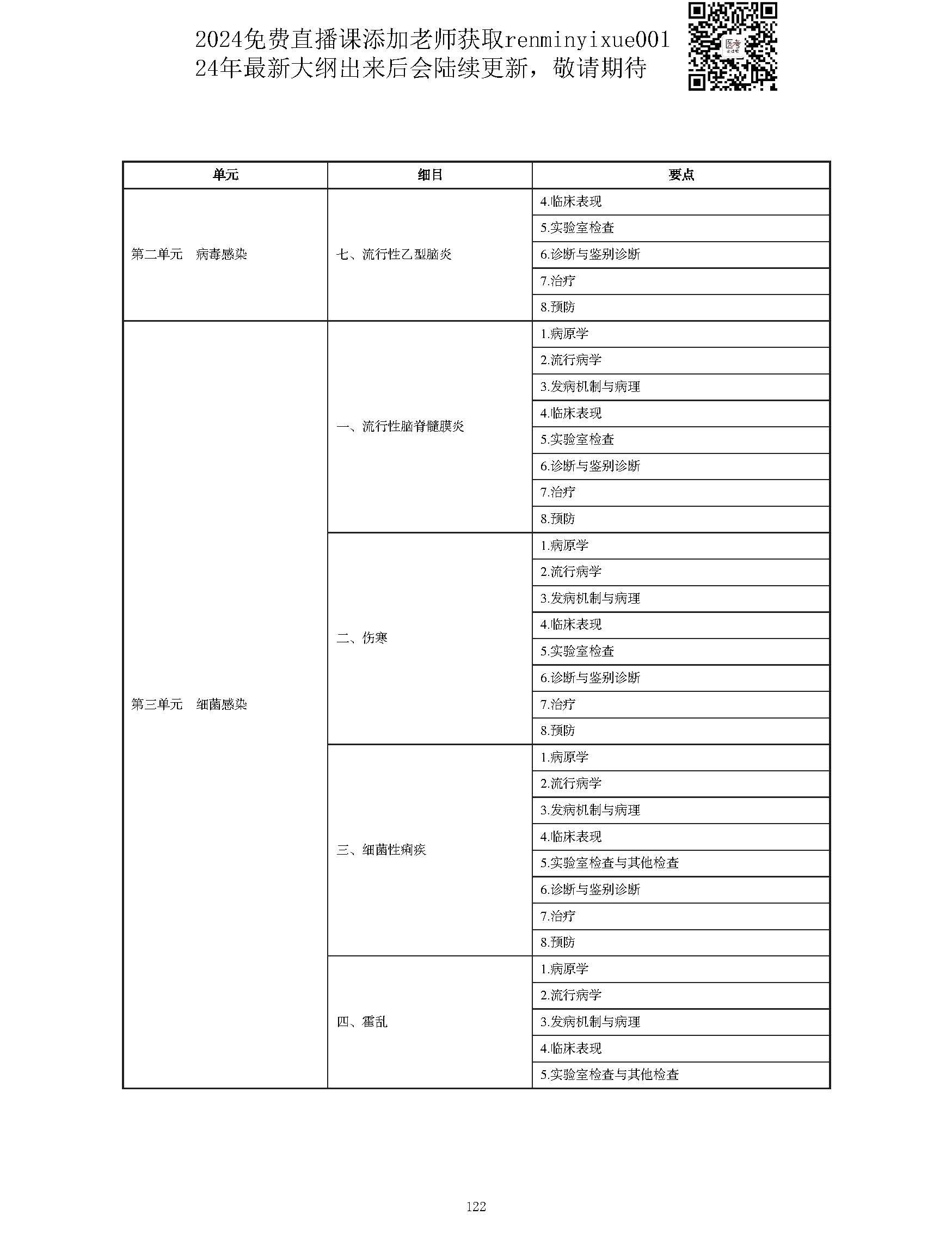 图片[122]颐考教育-医考必过吧2023中西医结合执业医师大纲颐考教育-医考必过吧颐考教育-医考必过吧