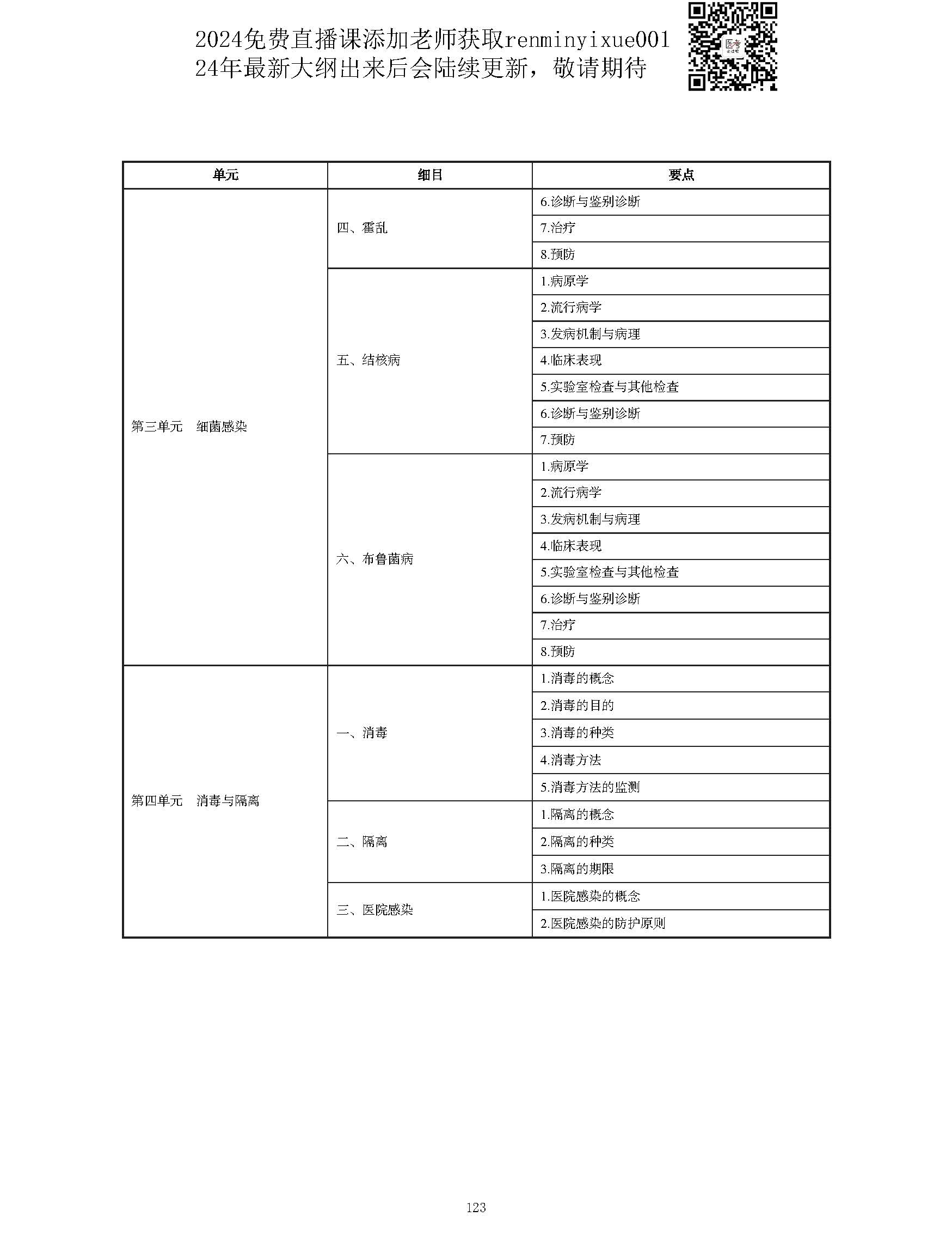 图片[123]颐考教育-医考必过吧2023中西医结合执业医师大纲颐考教育-医考必过吧颐考教育-医考必过吧