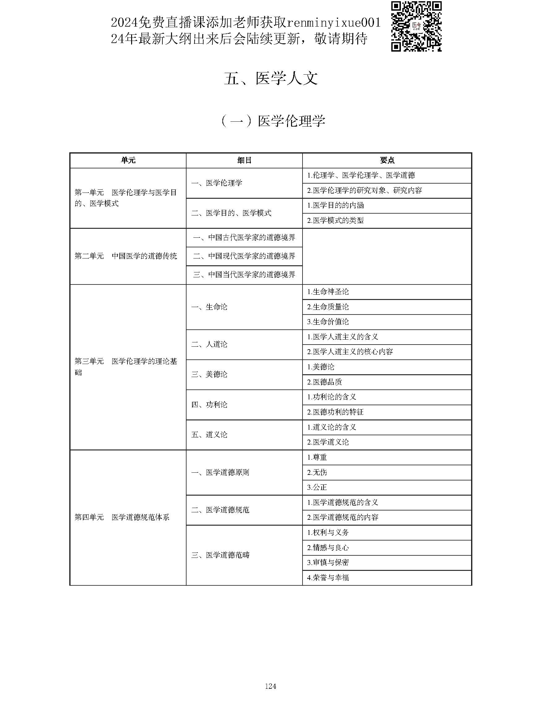图片[124]颐考教育-医考必过吧2023中西医结合执业医师大纲颐考教育-医考必过吧颐考教育-医考必过吧