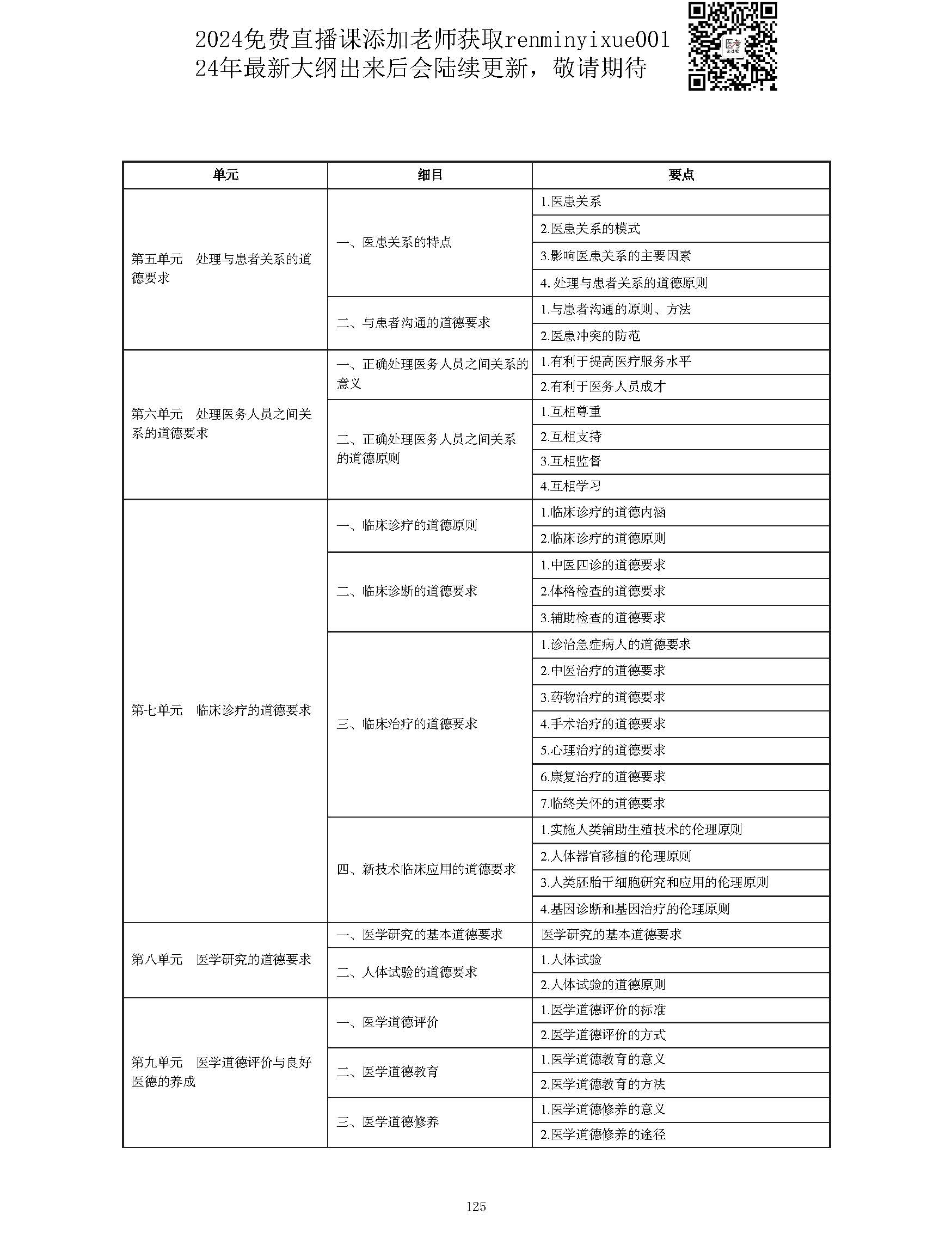 图片[125]颐考教育-医考必过吧2023中西医结合执业医师大纲颐考教育-医考必过吧颐考教育-医考必过吧
