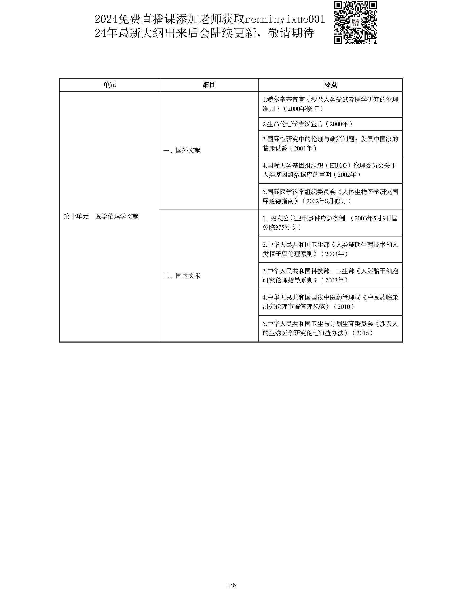 图片[126]颐考教育-医考必过吧2023中西医结合执业医师大纲颐考教育-医考必过吧颐考教育-医考必过吧