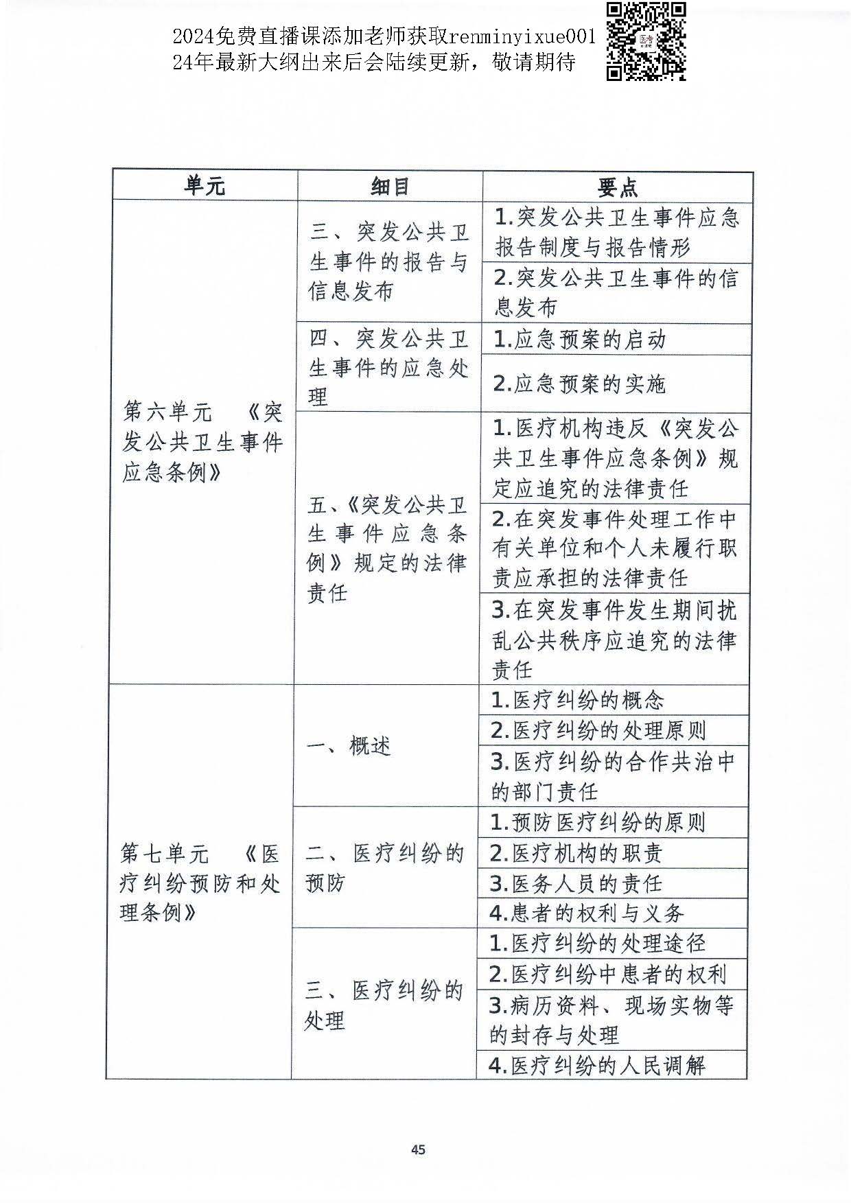 图片[131]颐考教育-医考必过吧2023中西医结合执业医师大纲颐考教育-医考必过吧颐考教育-医考必过吧