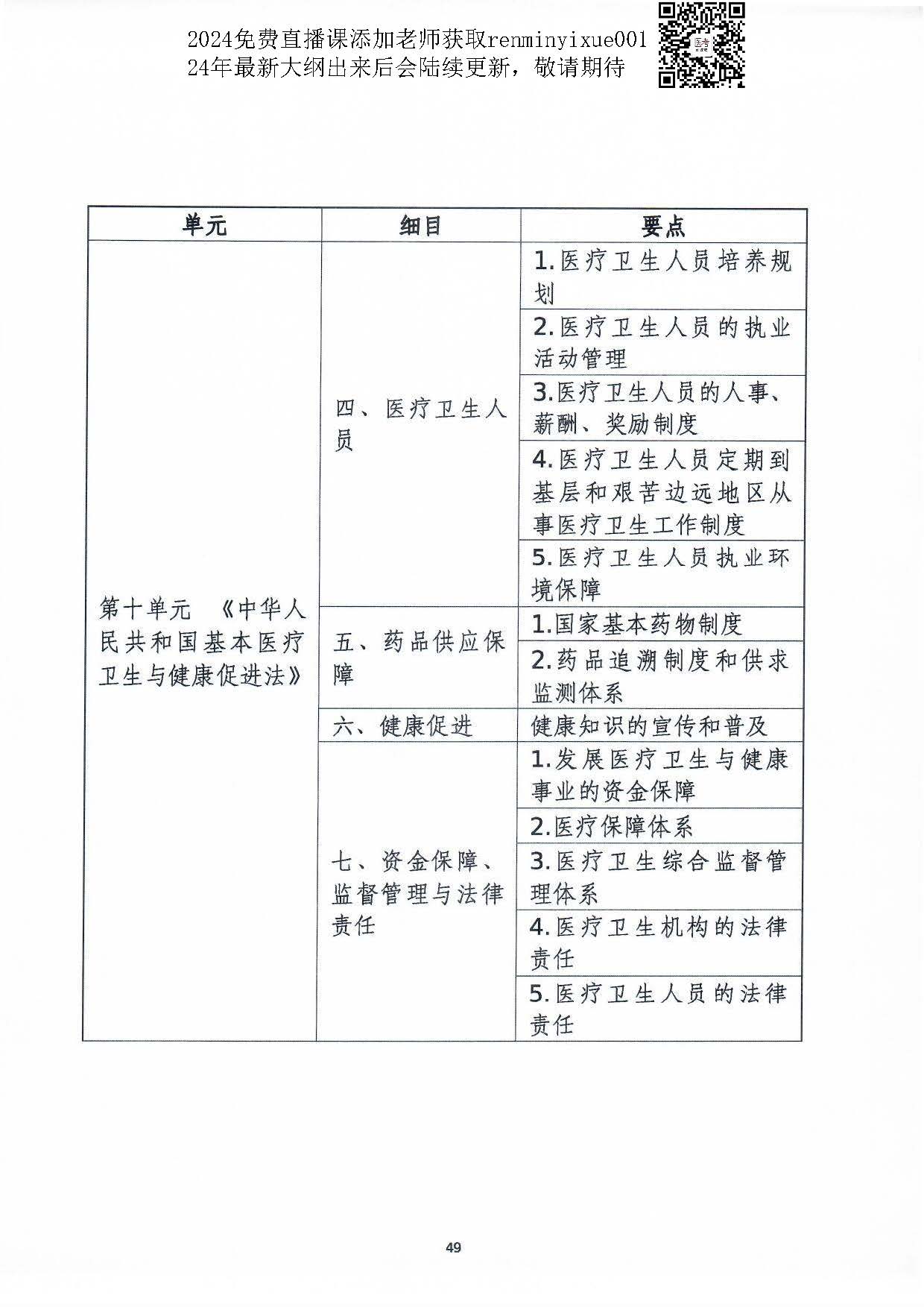 图片[135]颐考教育-医考必过吧2023中西医结合执业医师大纲颐考教育-医考必过吧颐考教育-医考必过吧