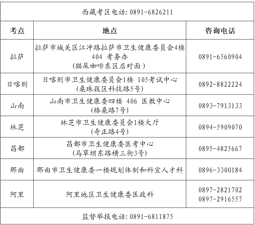 【西藏考区】2025年医师资格考试公告颐考教育-医考必过吧颐考教育-医考必过吧