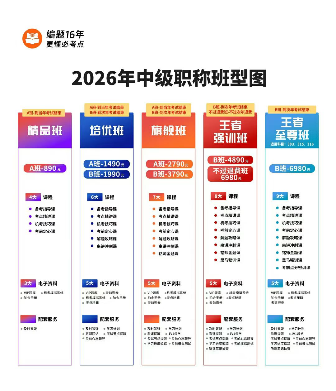 2026中级职称班次课程颐考教育-医考必过吧颐考教育-医考必过吧